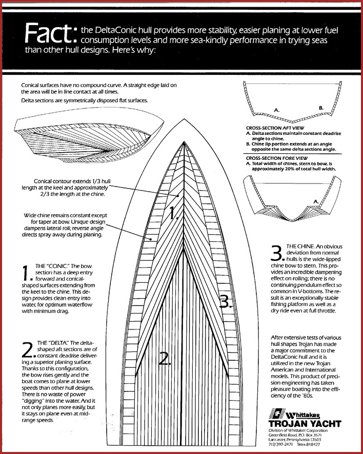 Delta conic line drawing